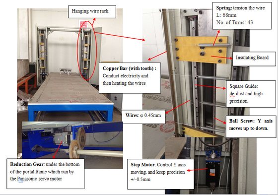 cortador caliente de la espuma del alambre del CNC 13.5kw para la forma 2.a/3D del EPS