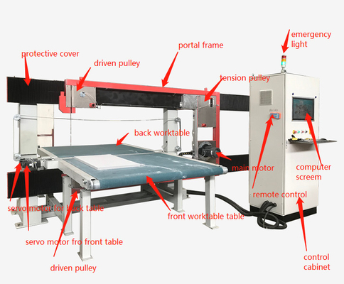 La PU rígida hace espuma PIR EVA Foam Cutting Machine 4.5kw automática
