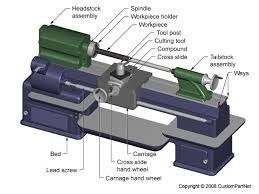 Cortador con la operación manual, cortadora de PillowBlade de la comba del contorno